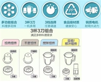 料理機